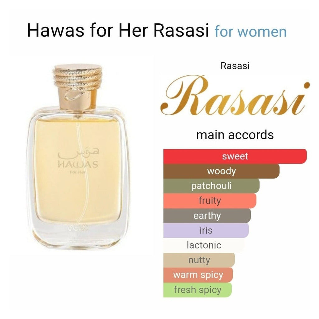 Rasasi Perfumes – Dubai perfumes SA