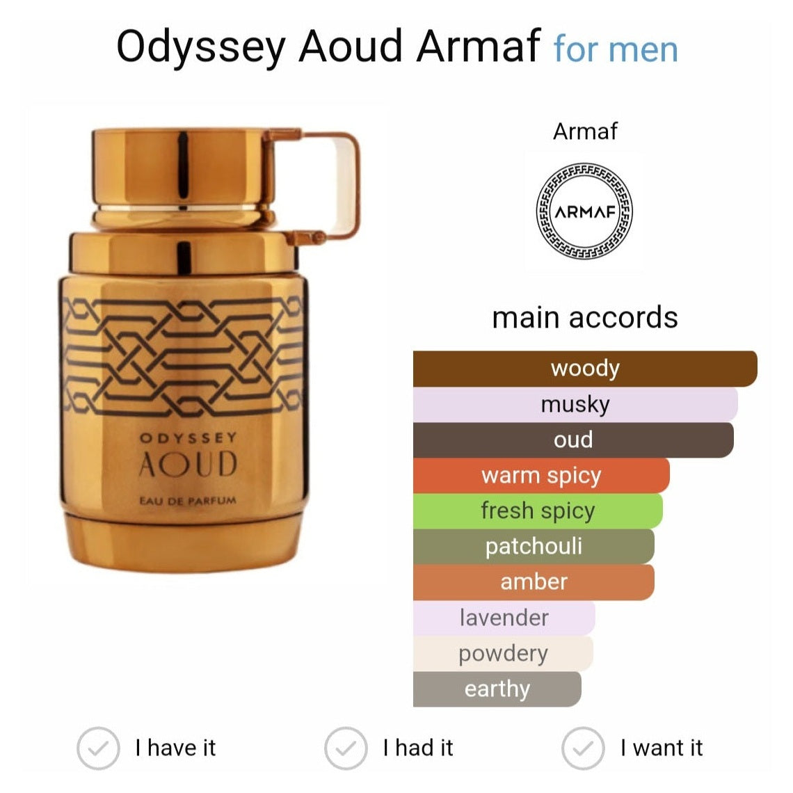 ARMAF ODYSSEY Aoud & MEGA セット Armaf Odyssey Aoud Edition EDP