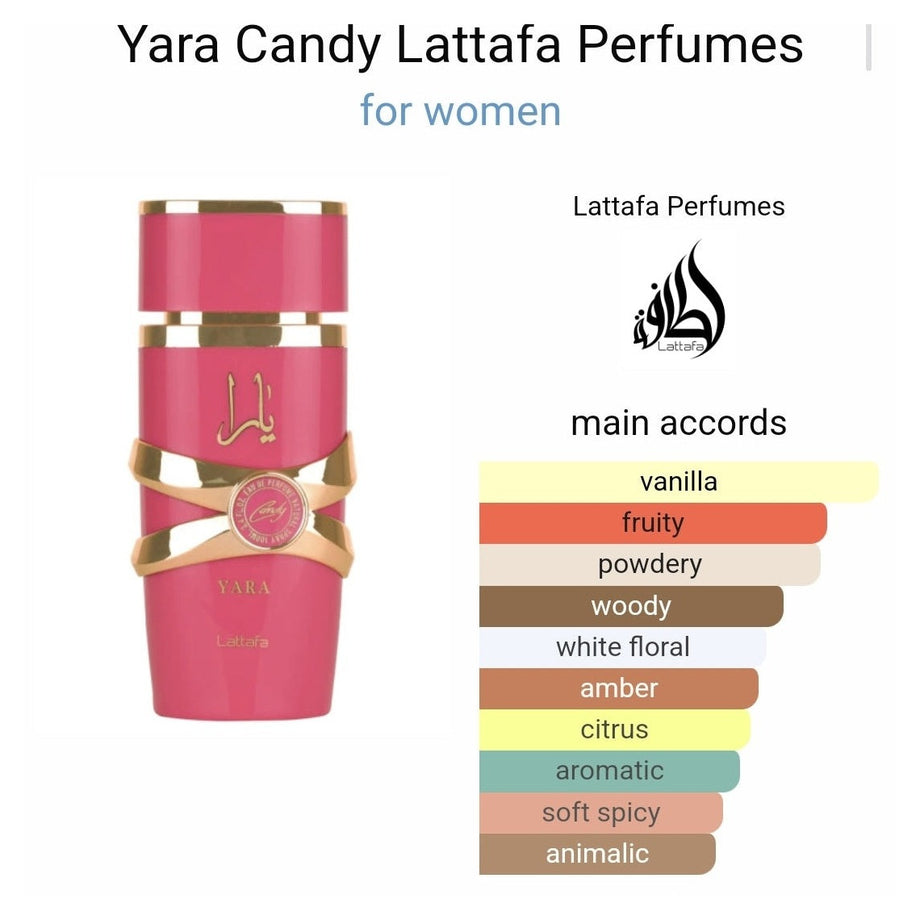 Yara Candy Lattafa Perfumes 100ml – Dubai perfumes SA